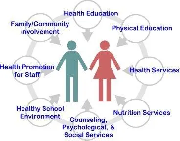 Health Education at Cambridge